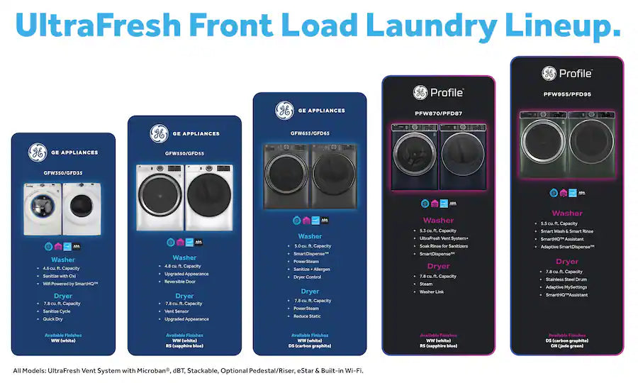 $649-$699 PICKUP! GE Profile - 5.3 Cu. Ft. High-Efficiency Stackable Smart Front Load Washer with Steam and UltraFresh Vent System+ With OdorBlock - Sapphire Blue