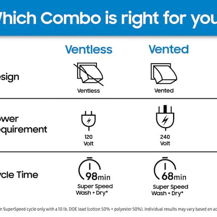Samsung WD90F53AVB 5.3 Cu. Ft. Vented All-In-One Washer Dryer Combo – 240V Electric